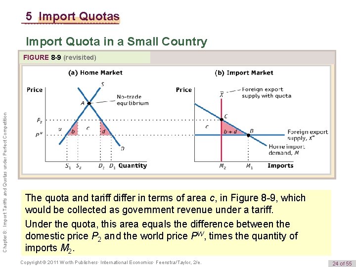 5 Import Quotas Import Quota in a Small Country Chapter 8: Import Tariffs and