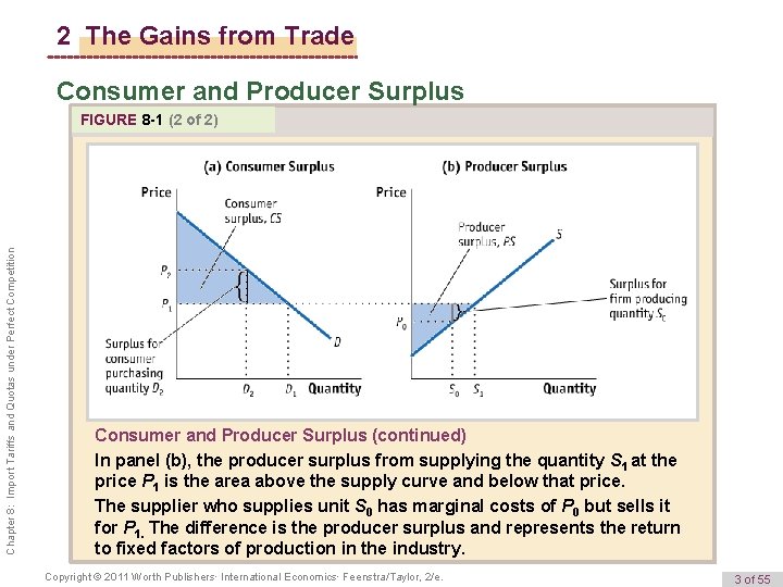 2 The Gains from Trade Consumer and Producer Surplus Chapter 8: Import Tariffs and