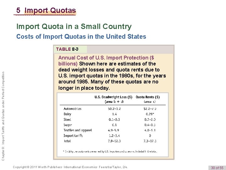5 Import Quotas Import Quota in a Small Country Costs of Import Quotas in
