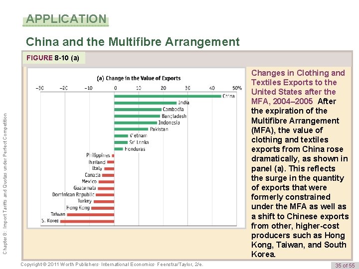 APPLICATION China and the Multifibre Arrangement FIGURE 8 -10 (a) Chapter 8: Import Tariffs