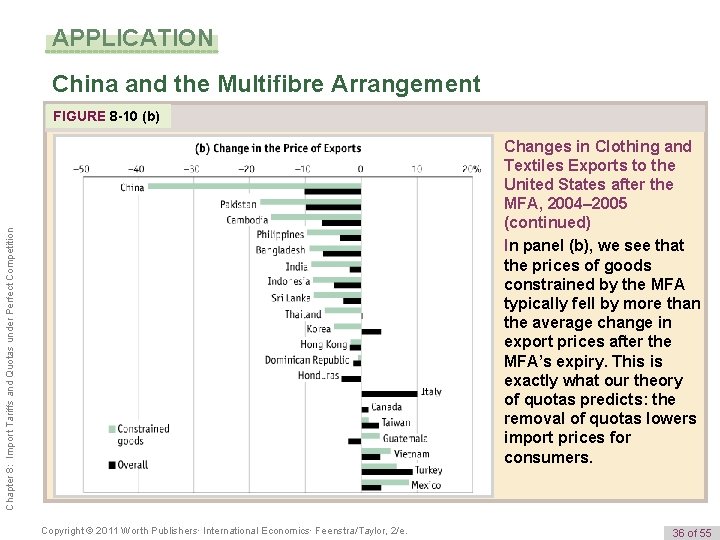 APPLICATION China and the Multifibre Arrangement FIGURE 8 -10 (b) Chapter 8: Import Tariffs