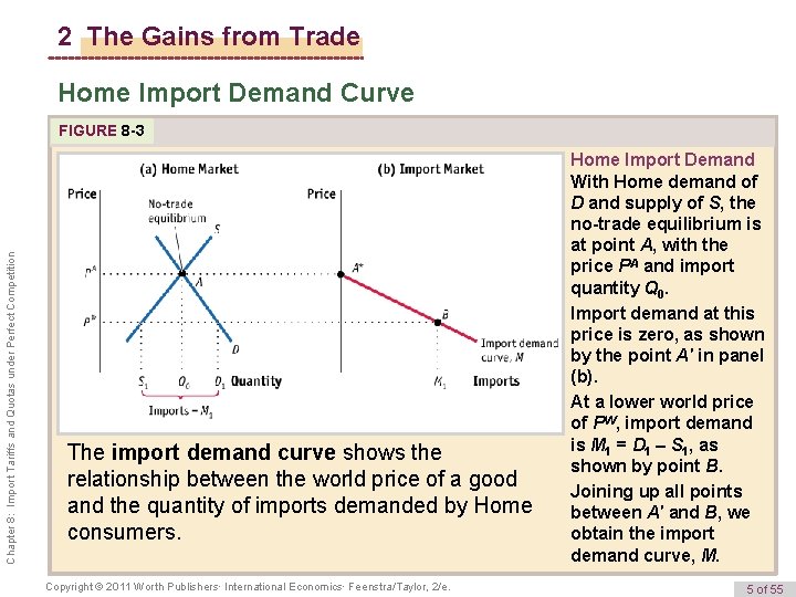 2 The Gains from Trade Home Import Demand Curve Chapter 8: Import Tariffs and