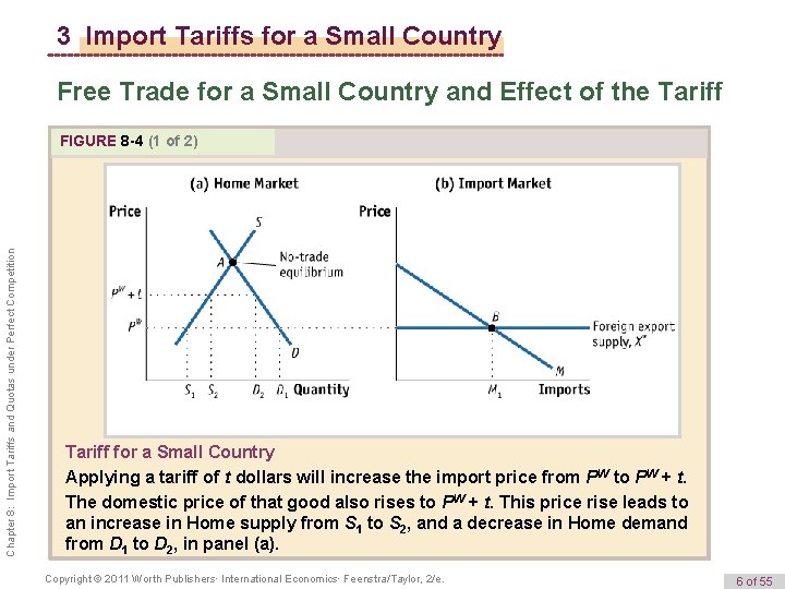 3 Import Tariffs for a Small Country Free Trade for a Small Country and