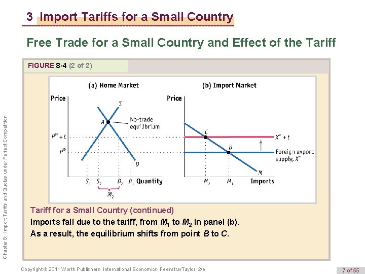 3 Import Tariffs for a Small Country Free Trade for a Small Country and