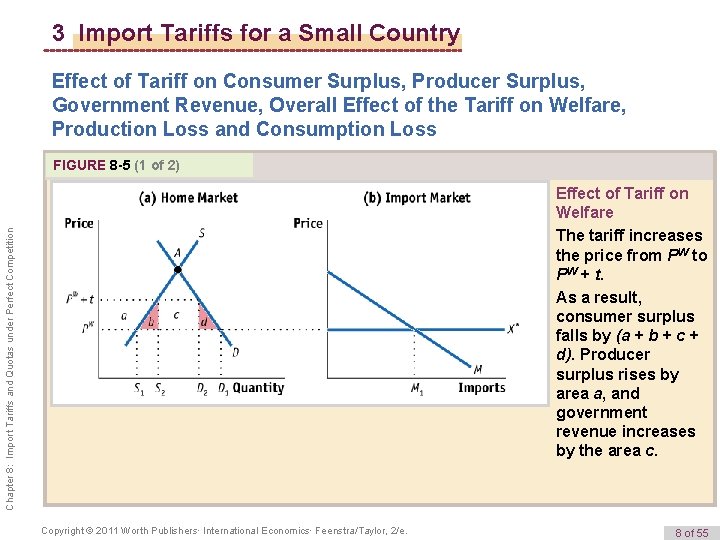 3 Import Tariffs for a Small Country Effect of Tariff on Consumer Surplus, Producer