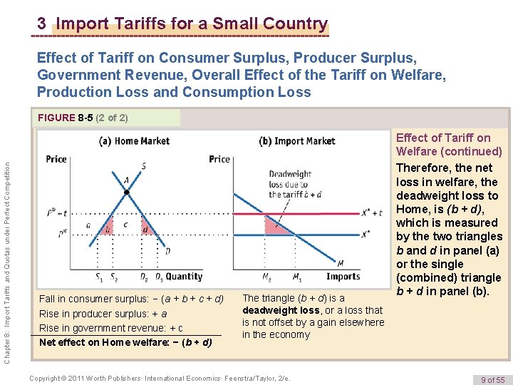 3 Import Tariffs for a Small Country Effect of Tariff on Consumer Surplus, Producer