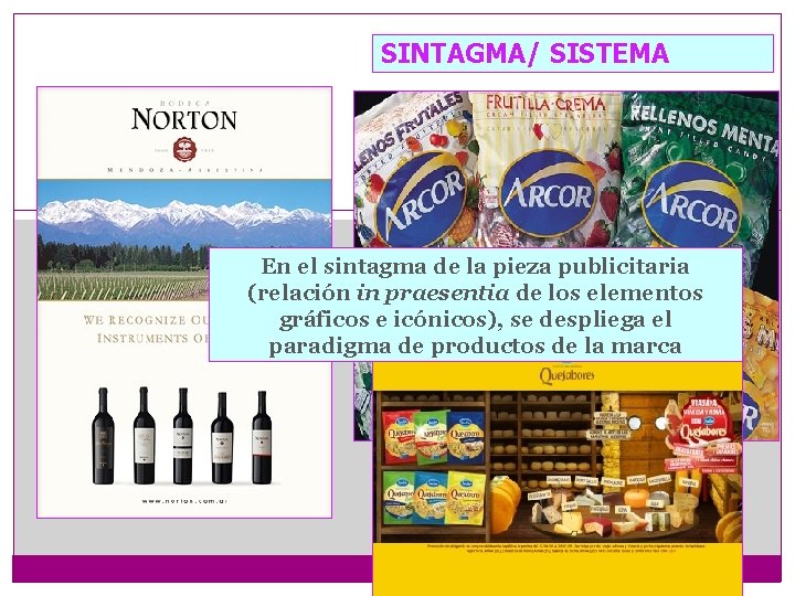 SINTAGMA/ SISTEMA 19 En el sintagma de la pieza publicitaria (relación in praesentia de