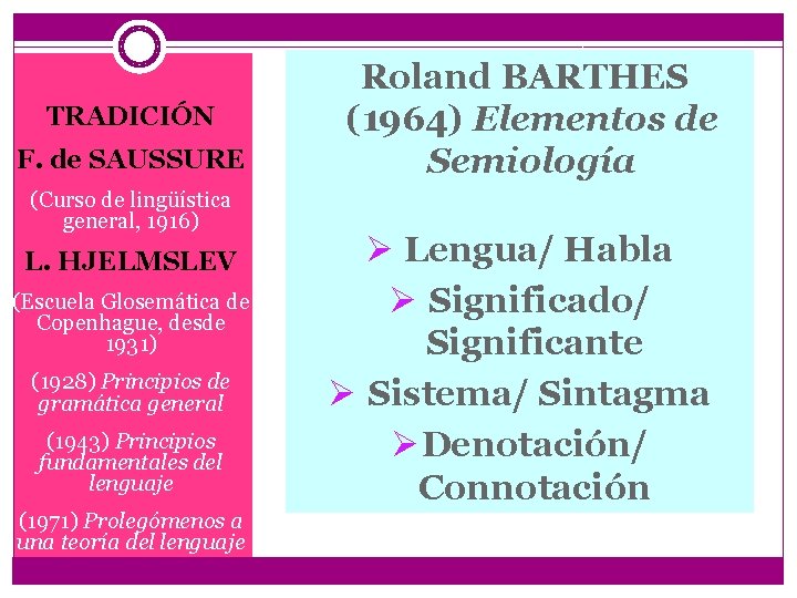 TRADICIÓN F. de SAUSSURE (Curso de lingüística general, 1916) L. HJELMSLEV (Escuela Glosemática de