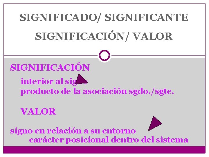 SIGNIFICADO/ SIGNIFICANTE SIGNIFICACIÓN/ VALOR SIGNIFICACIÓN interior al signo producto de la asociación sgdo. /sgte.