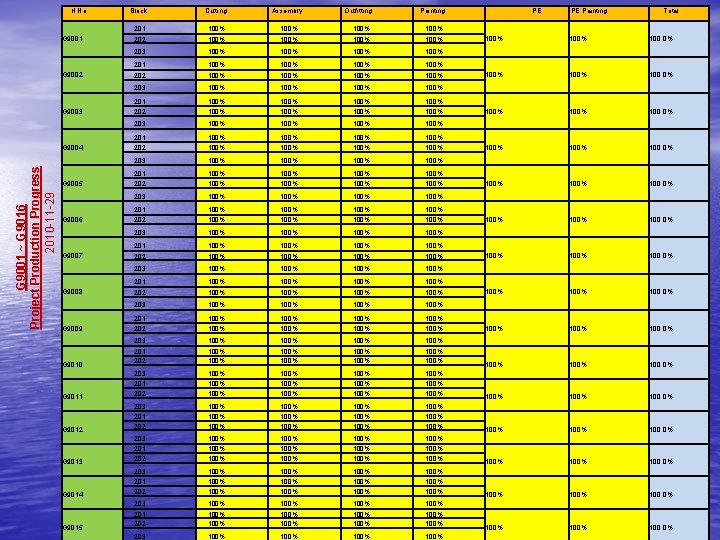 H. No. Block Cutting 201 202 100% 100% 100% 100% 100% 100% 100% 100%