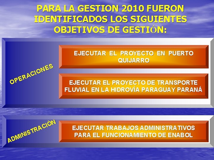 PARA LA GESTION 2010 FUERON IDENTIFICADOS LOS SIGUIENTES OBJETIVOS DE GESTIÓN: ES N CIO