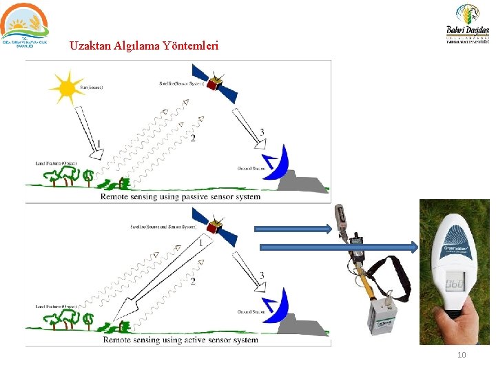Uzaktan Algılama Yöntemleri 10 