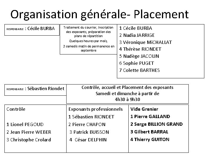 Organisation générale- Placement RESPONSABLE : Cécile BURBA RESPONSABLE : Sébastien Riondet Contrôle 1 Lionel