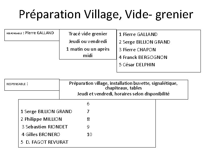 Préparation Village, Vide- grenier RESPONSABLE : Pierre GALLAND RESPONSABLE : Tracé vide grenier Jeudi