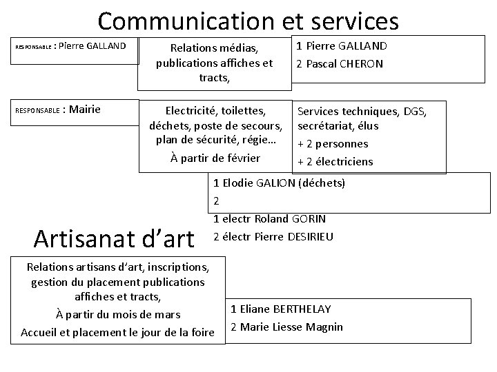 Communication et services RESPONSABLE : Pierre GALLAND RESPONSABLE : Mairie Relations médias, publications affiches