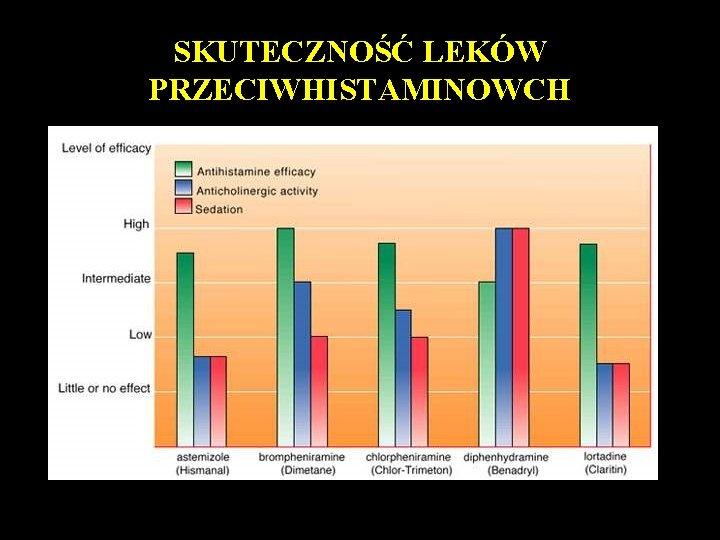 SKUTECZNOŚĆ LEKÓW PRZECIWHISTAMINOWCH 