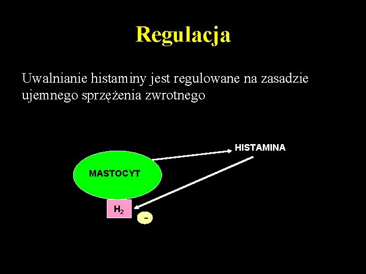 Regulacja Uwalnianie histaminy jest regulowane na zasadzie ujemnego sprzężenia zwrotnego HISTAMINA MASTOCYT H 2