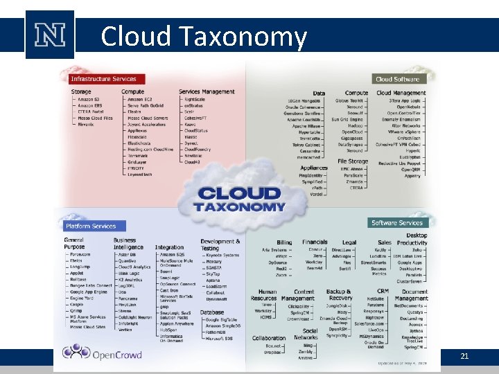 Cloud Taxonomy 21 