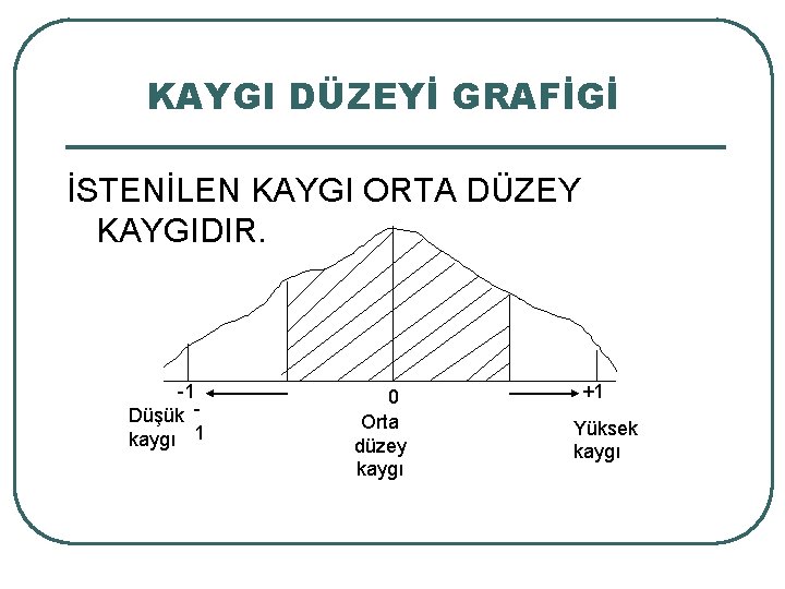 KAYGI DÜZEYİ GRAFİGİ İSTENİLEN KAYGI ORTA DÜZEY KAYGIDIR. -1 Düşük kaygı 1 0 Orta