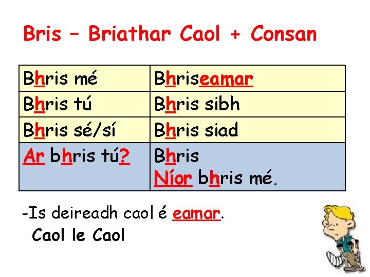 Bris – Briathar Caol + Consan Bhris mé Bhris tú Bhris sé/sí Ar bhris