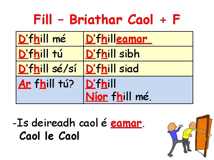Fill – Briathar Caol + F D’fhill mé D’fhill tú D’fhill sé/sí Ar fhill