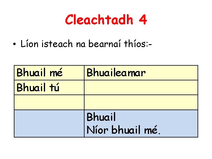 Cleachtadh 4 • Líon isteach na bearnaí thíos: - Bhuail mé Bhuail tú Bhuaileamar