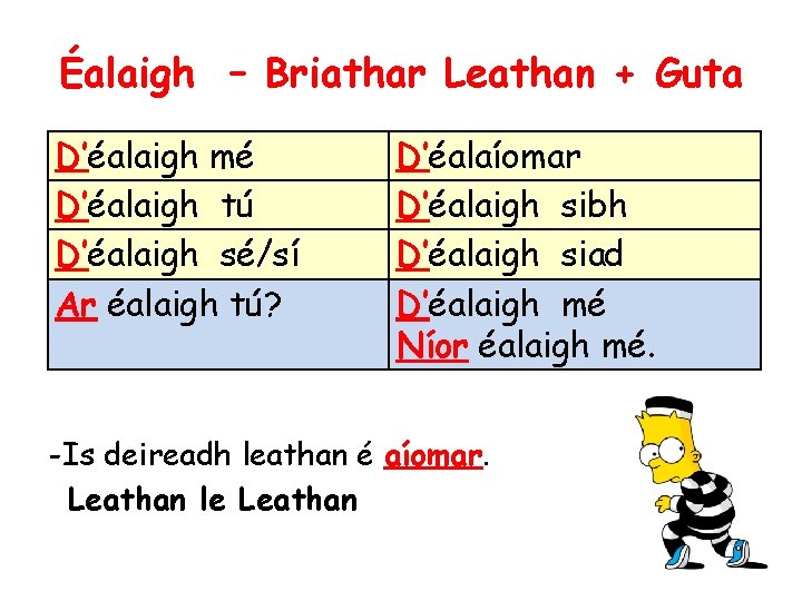 Éalaigh – Briathar Leathan + Guta D’éalaigh mé D’éalaigh tú D’éalaigh sé/sí Ar éalaigh