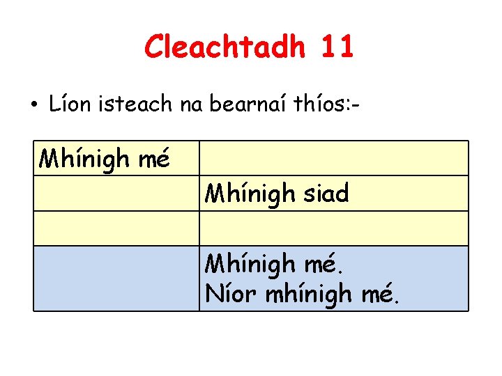 Cleachtadh 11 • Líon isteach na bearnaí thíos: - Mhínigh mé Mhínigh siad Mhínigh
