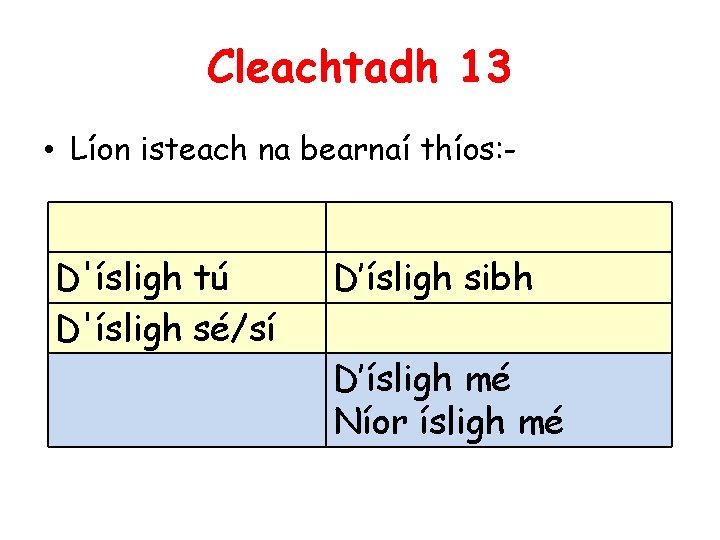 Cleachtadh 13 • Líon isteach na bearnaí thíos: - D'ísligh tú D'ísligh sé/sí D’ísligh
