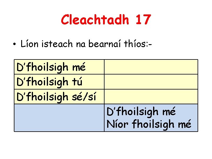 Cleachtadh 17 • Líon isteach na bearnaí thíos: - D’fhoilsigh mé D’fhoilsigh tú D’fhoilsigh