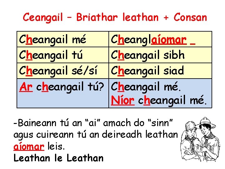 Ceangail – Briathar leathan + Consan Cheangail mé Cheangail tú Cheangail sé/sí Ar cheangail