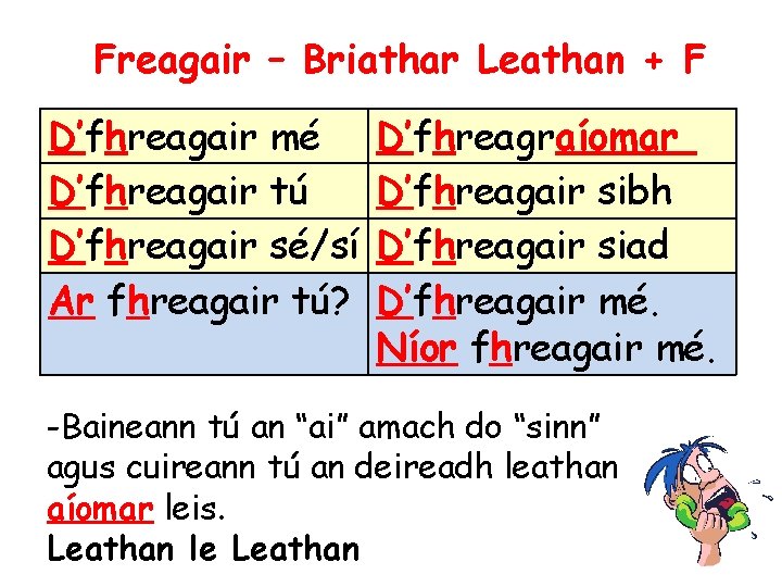 Freagair – Briathar Leathan + F D’fhreagair mé D’fhreagair tú D’fhreagair sé/sí Ar fhreagair