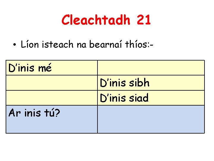 Cleachtadh 21 • Líon isteach na bearnaí thíos: - D’inis mé D’inis sibh D’inis
