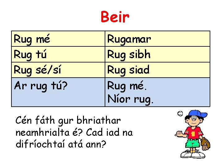 Beir Rug mé Rug tú Rug sé/sí Ar rug tú? Rugamar Rug sibh Rug