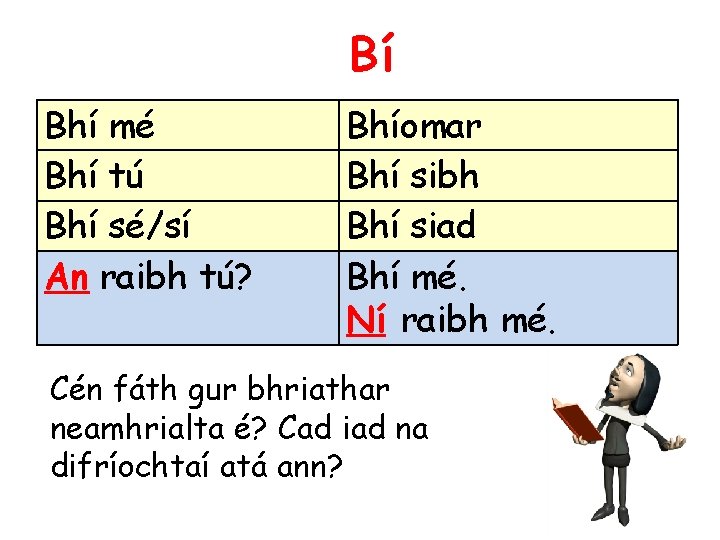 Bí Bhí mé Bhí tú Bhí sé/sí An raibh tú? Bhíomar Bhí sibh Bhí