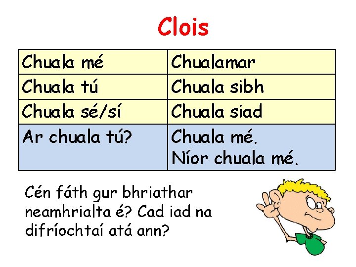 Clois Chuala mé Chuala tú Chuala sé/sí Ar chuala tú? Chualamar Chuala sibh Chuala