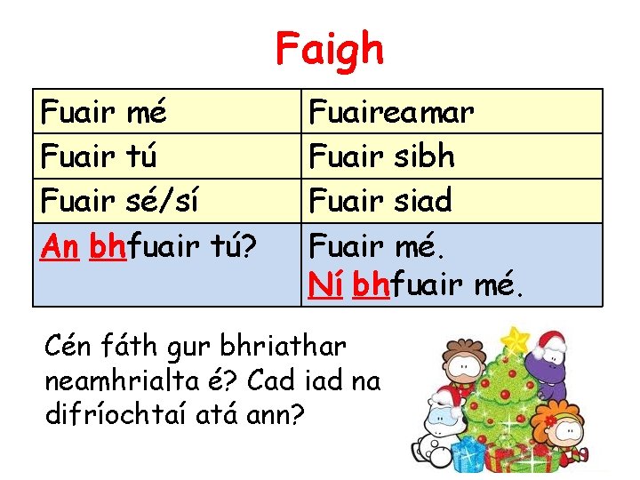 Faigh Fuair mé Fuair tú Fuair sé/sí An bhfuair tú? Fuaireamar Fuair sibh Fuair