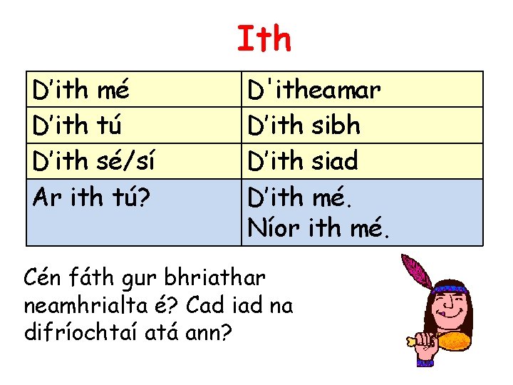 Ith D’ith mé D’ith tú D’ith sé/sí Ar ith tú? D'itheamar D’ith sibh D’ith