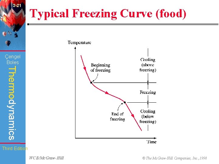 3 -21 Typical Freezing Curve (food) (Fig. 3 -91) Çengel Boles Thermodynamics Third Edition