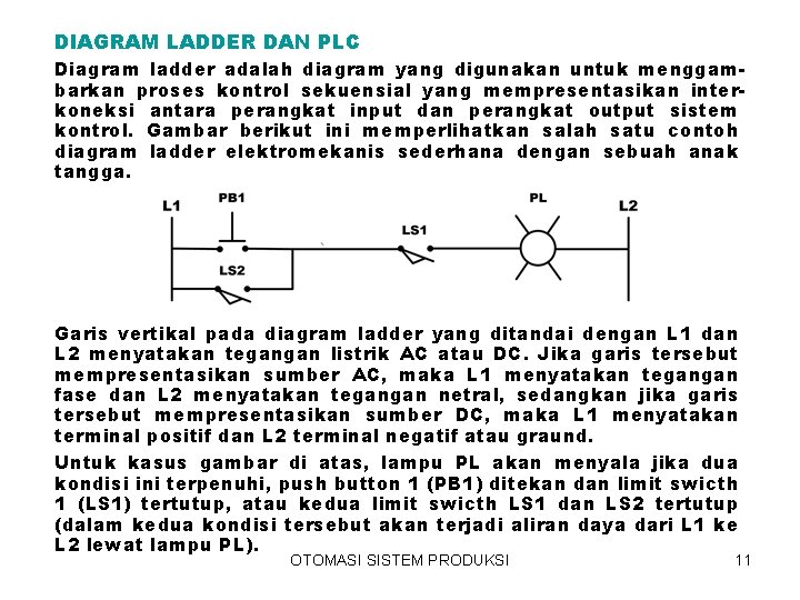 DIAGRAM LADDER DAN PLC Diagram ladder adalah diagram yang digunakan untuk menggambarkan proses kontrol