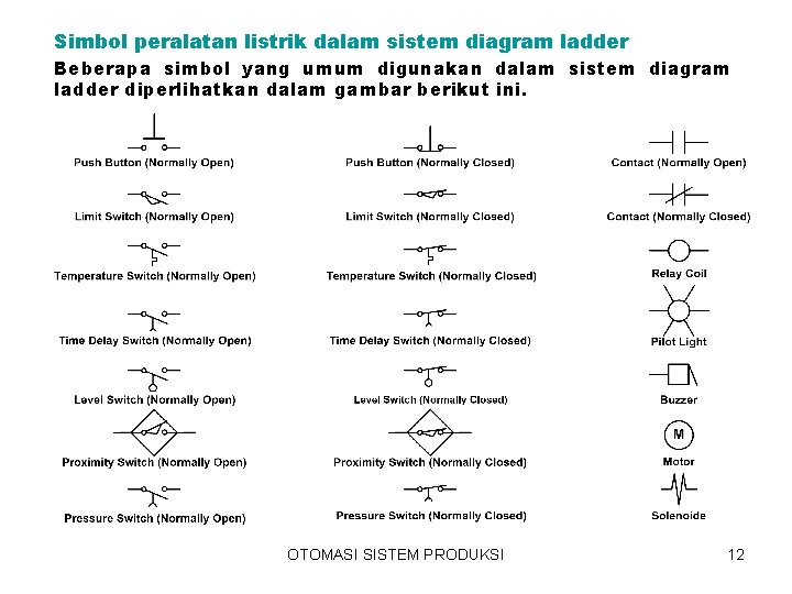 Simbol peralatan listrik dalam sistem diagram ladder Beberapa simbol yang umum digunakan dalam sistem