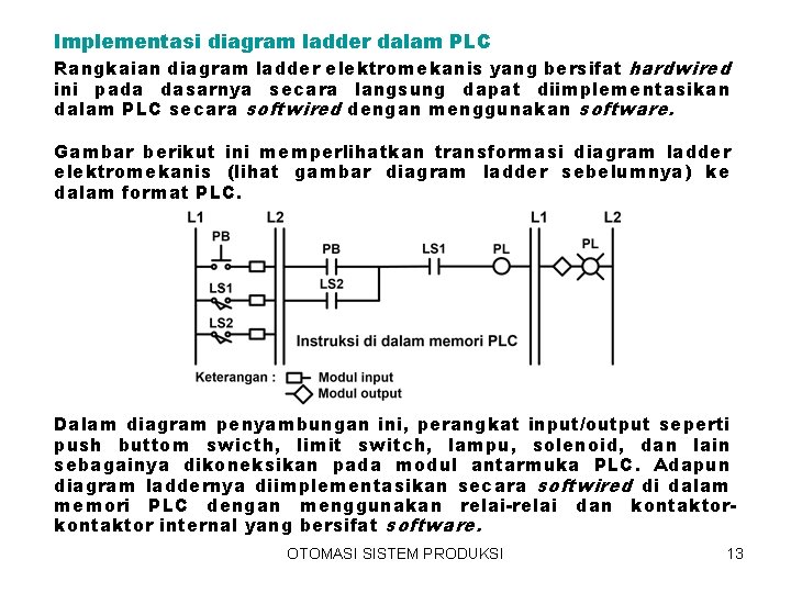 Implementasi diagram ladder dalam PLC Rangkaian diagram ladder elektromekanis yang bersifat hardwired ini pada