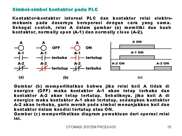 Simbol-simbol kontaktor pada PLC Kontaktor-kontaktor internal PLC dan kontaktor relai elektromekanis pada dasarnya beroperasi Simbol-simbol kontaktor pada PLC Kontaktor-kontaktor internal PLC dan kontaktor relai elektromekanis pada dasarnya beroperasi
