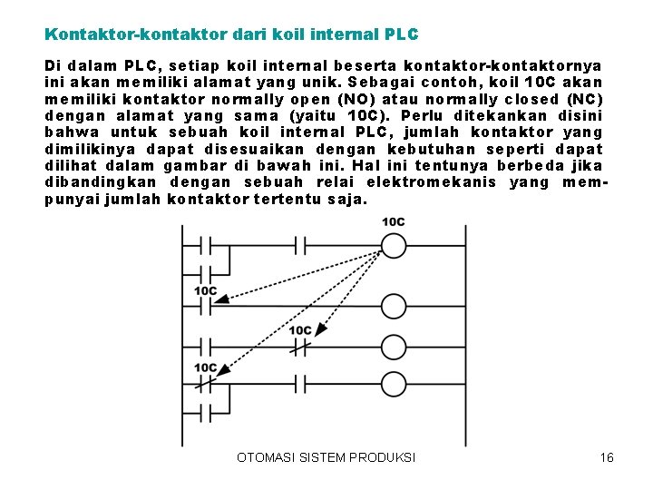 Kontaktor-kontaktor dari koil internal PLC Di dalam PLC, setiap koil internal beserta kontaktor-kontaktornya ini