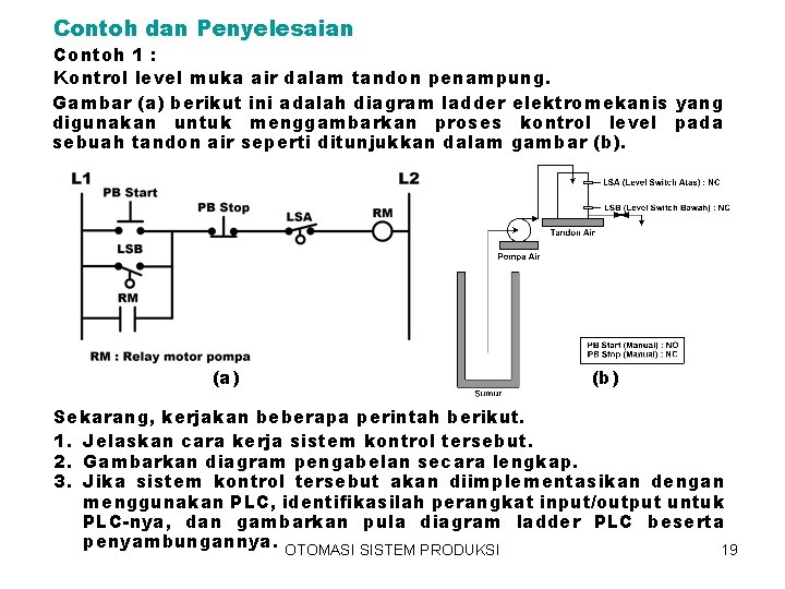 Contoh dan Penyelesaian Contoh 1 : Kontrol level muka air dalam tandon penampung. Gambar