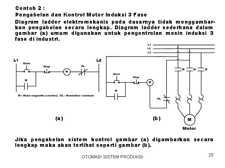 Contoh 2 : Pengabelan dan Kontrol Motor Induksi 3 Fase Diagram ladder elektromekanis pada