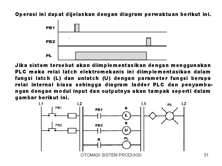 Operasi ini dapat dijelaskan dengan diagram perwaktuan berikut ini. Jika sistem tersebut akan diimplementasikan