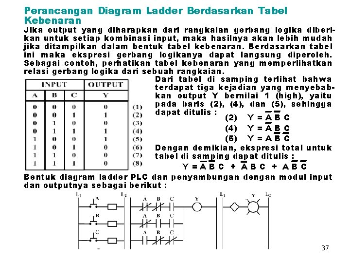 Perancangan Diagram Ladder Berdasarkan Tabel Kebenaran Jika output yang diharapkan dari rangkaian gerbang logika