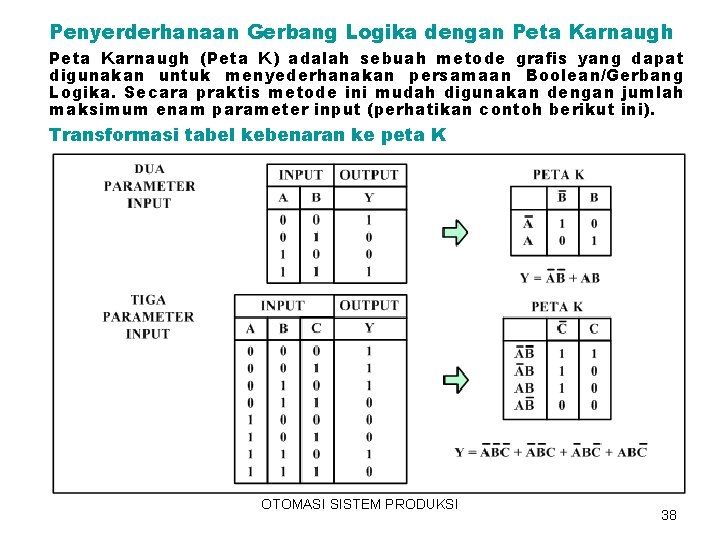 Penyerderhanaan Gerbang Logika dengan Peta Karnaugh (Peta K) adalah sebuah metode grafis yang dapat