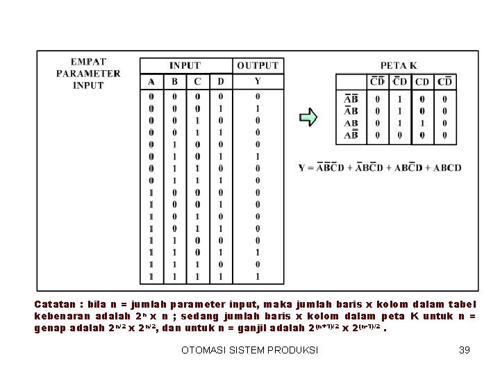 Catatan : bila n = jumlah parameter input, maka jumlah baris x kolom dalam